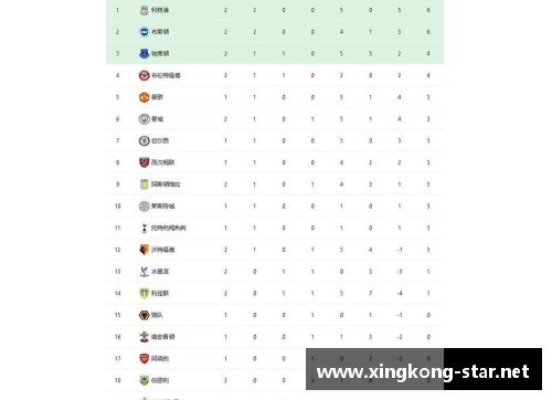 曼城领跑英超积分榜，榜首位置牢不可破