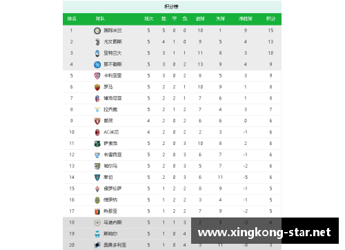 星空体育AC米兰连胜意甲领跑积分榜去年亚军成今年最强球队