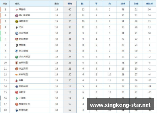 星空体育官方网站多特蒙德客场大胜，积分榜排名上升 - 副本